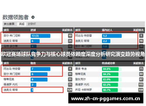 欧冠赛场球队竞争力与核心球员依赖度深度分析研究演变趋势视角